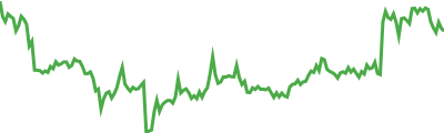 Open Campus Sparkline
