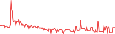 Krypton DAO Sparkline