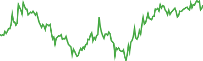Liquity Sparkline