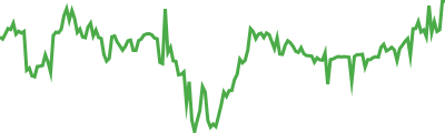 LUKSO Sparkline