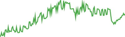 marumaruNFT Sparkline