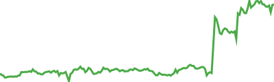 Mask Network Sparkline