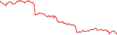 OMG Network Sparkline