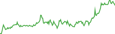 SSV Network Sparkline