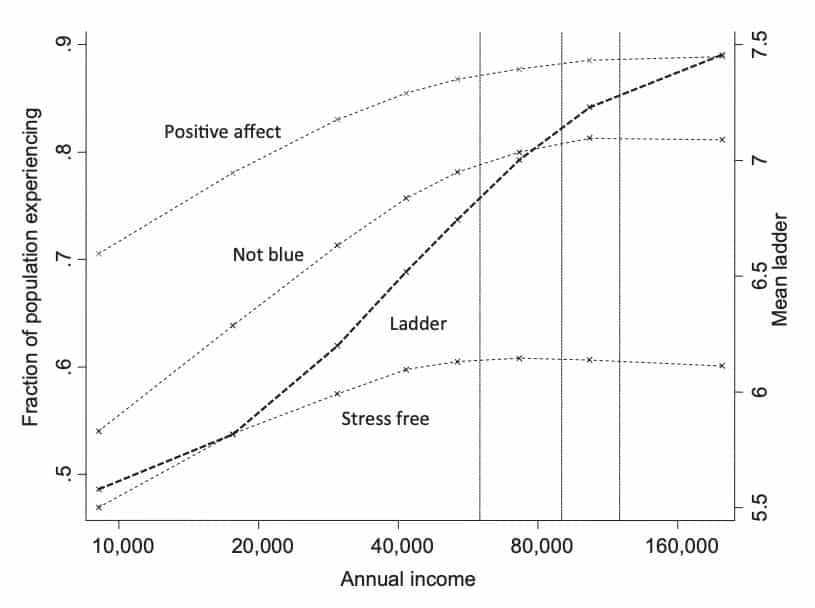 How much money is enough money