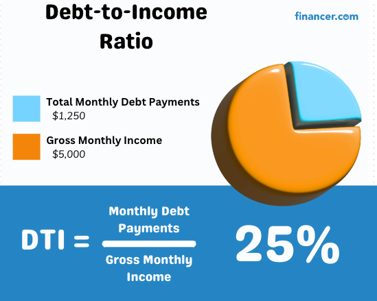 visual representation of the debt to income ratio calculation