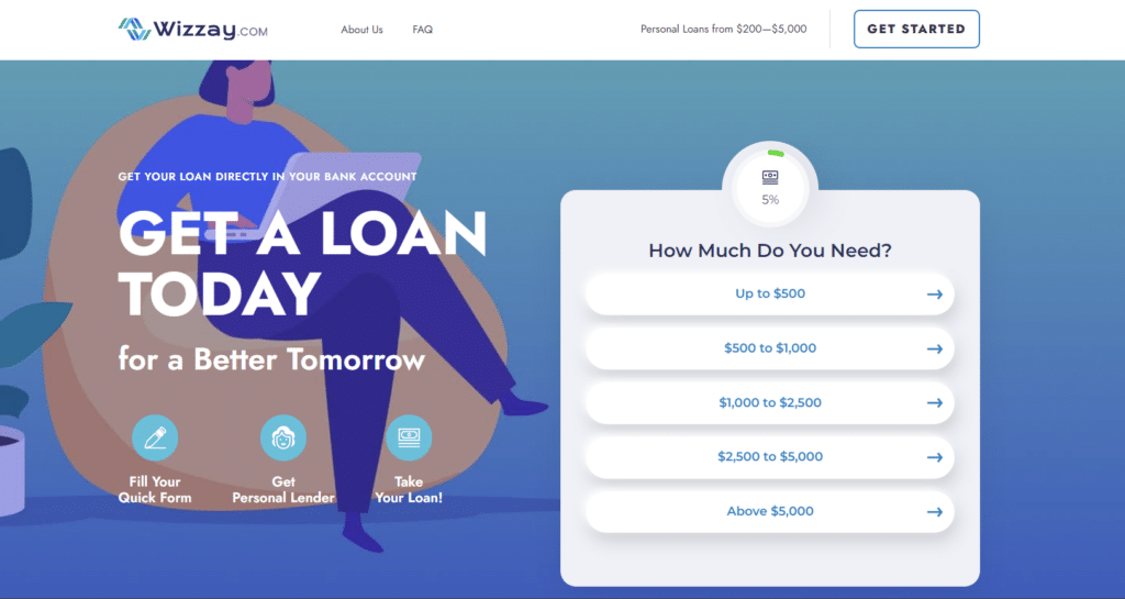 Payday loans compare offers wizzay.com