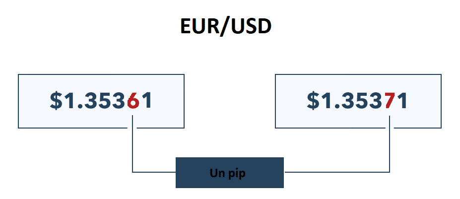 forex valutar cehă