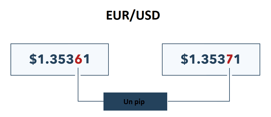 piața forex așa cum funcționează