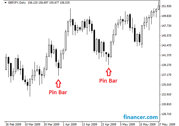 tradingul valutar devine bogat)