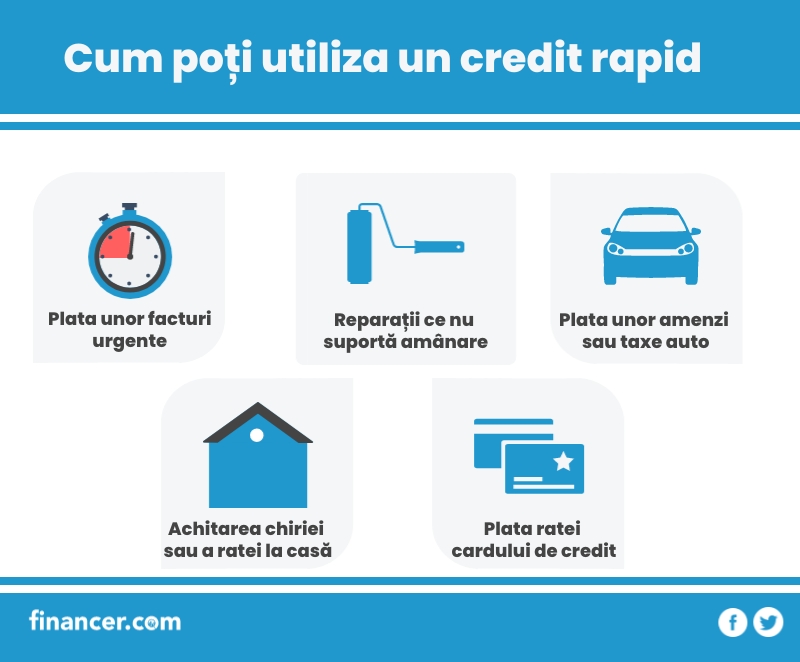 credit rapid