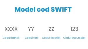 cod swift
