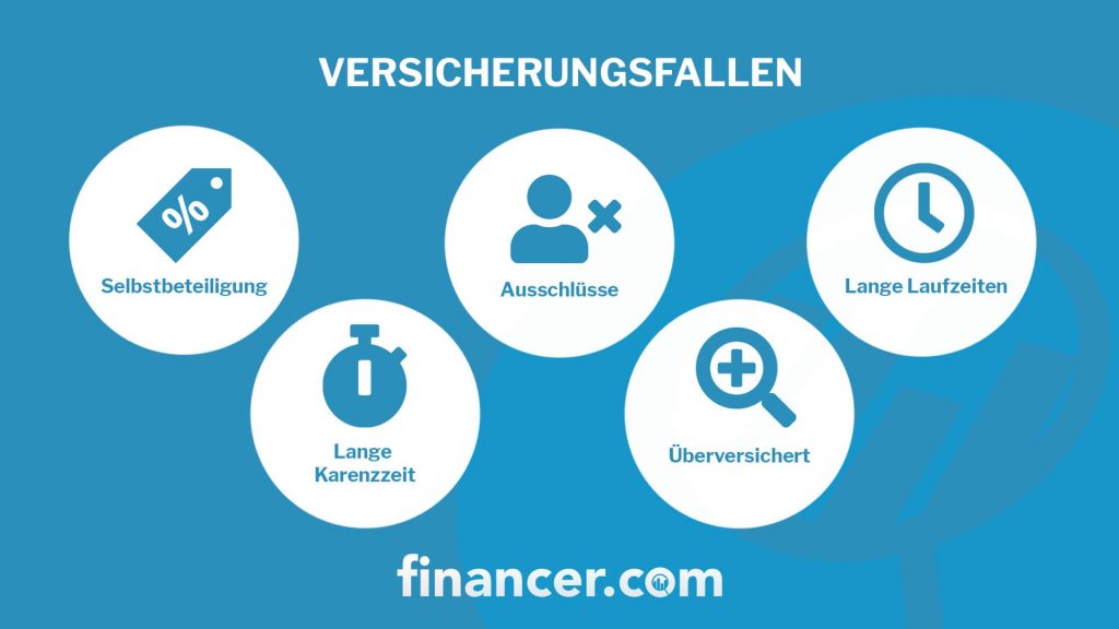 Versicherungsvergleich – Versicherungen Vergleichen Und Geld Sparen