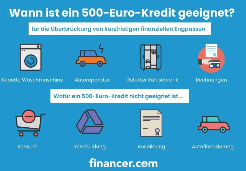 500 Euro Kredit Mit Sofortauszahlung 500 Eur Leihen