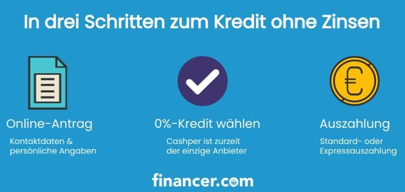 Kredit ohne Zinsen | 0% Kredit bis zu 600,- EUR sichern