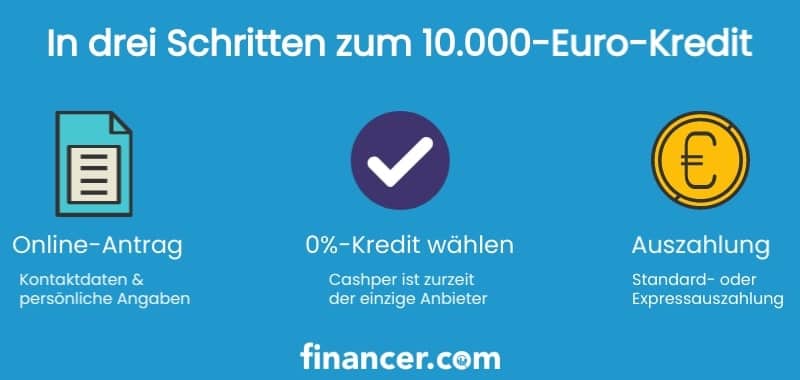 10 000 Euro Kredit Gunstig Und Schnell Aufnehmen Top Anbieter