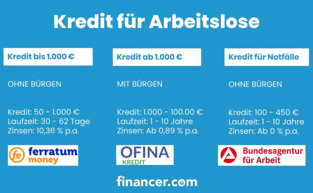 Kredit Fur Arbeitslose Seriose Anbieter Trotz Schufa Finden