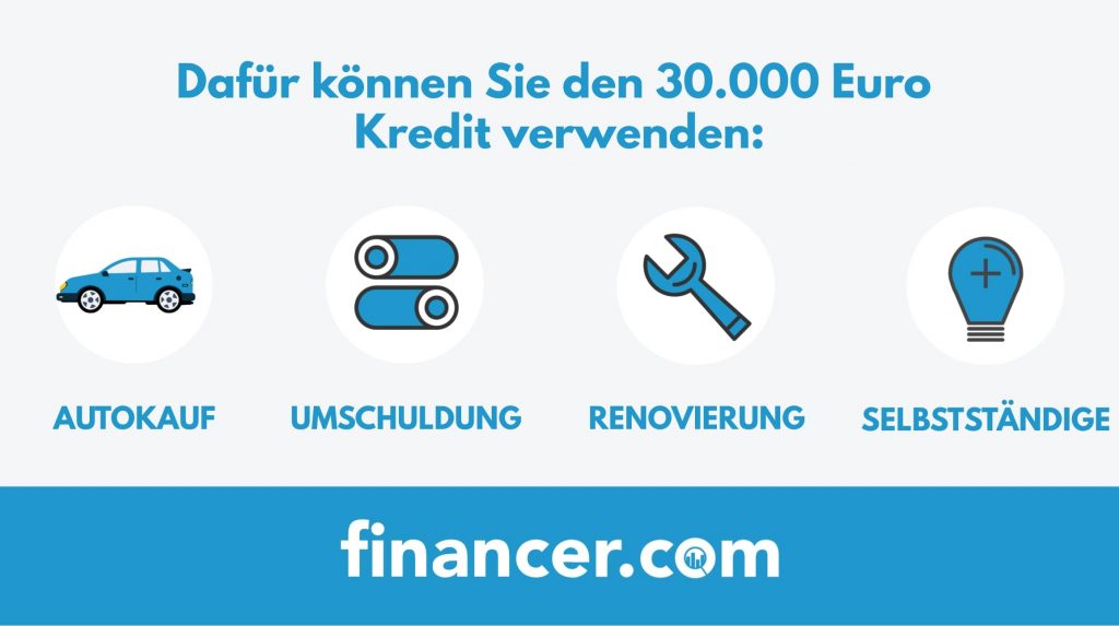 Verwendungszweck beim 30.000 Euro Kredit kann variieren.