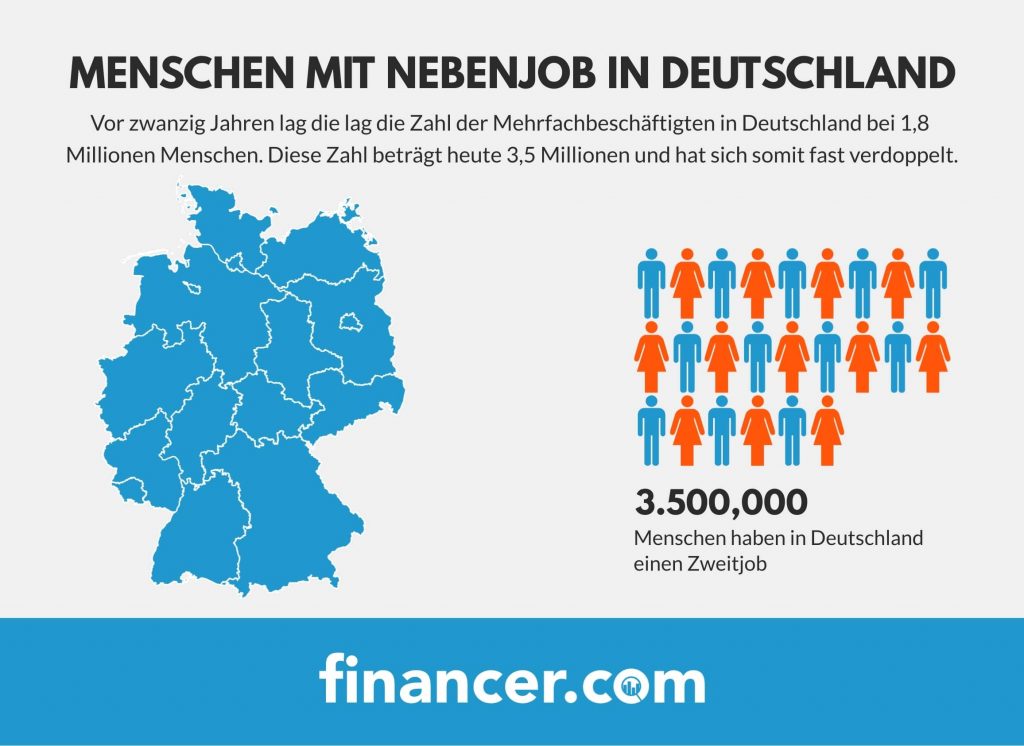 So viele Menschen verdienen in Deutschland nebenbei Geld