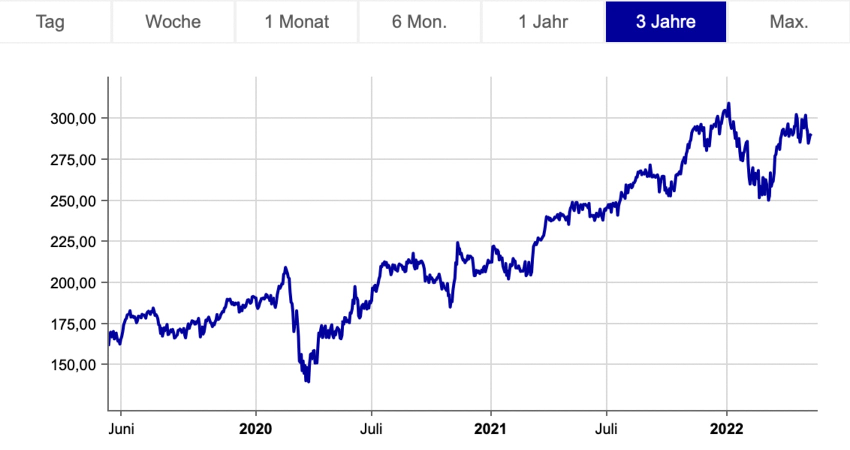 Wasserstoff-Aktien 2024: Wasserstoff Als Zukunftstrend?