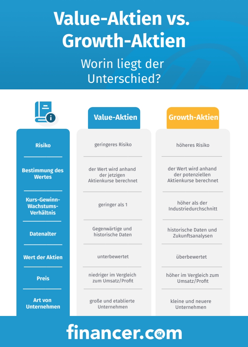 Value Aktien Definition Und Liste Von Value Unternehmen 2024 8643