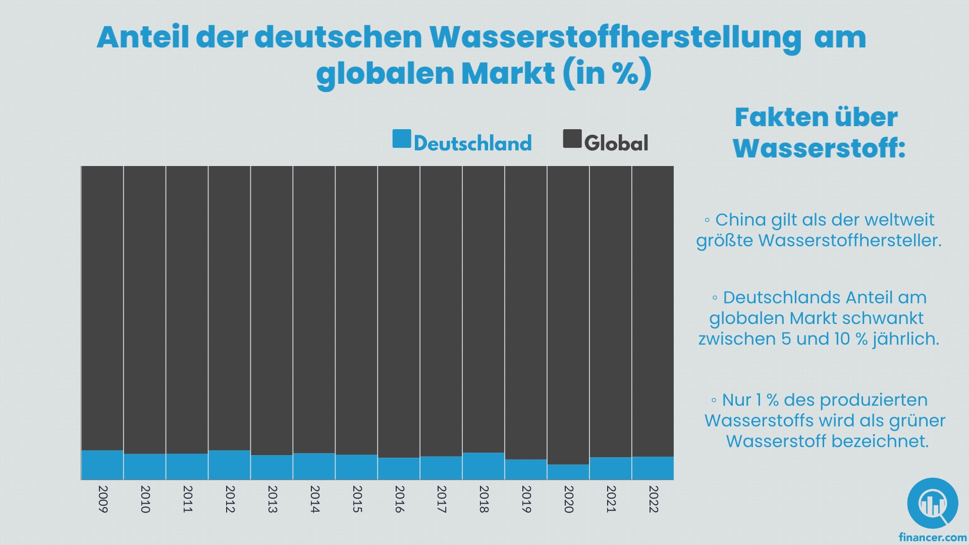 Wasserstoff-Aktien 2022: Wasserstoff Als Zukunftstrend?