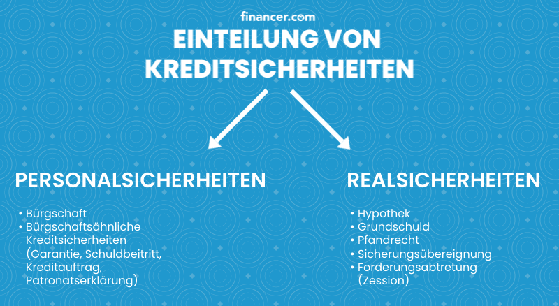 Kreditsicherheiten – Definition, Arten Und Beispiele 2023