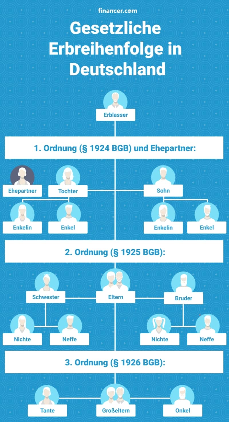 Erbe Ausschlagen: Kosten, Fristen Und Pflichten Im Überblick