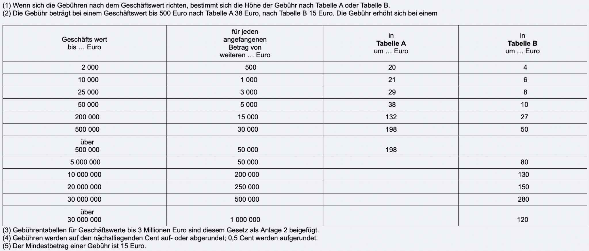 Erbe Ausschlagen: Kosten, Fristen Und Pflichten Im Überblick