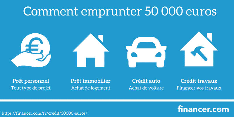 Emprunter 50 000 Euros Credit 50 000 Au Meilleur Taux