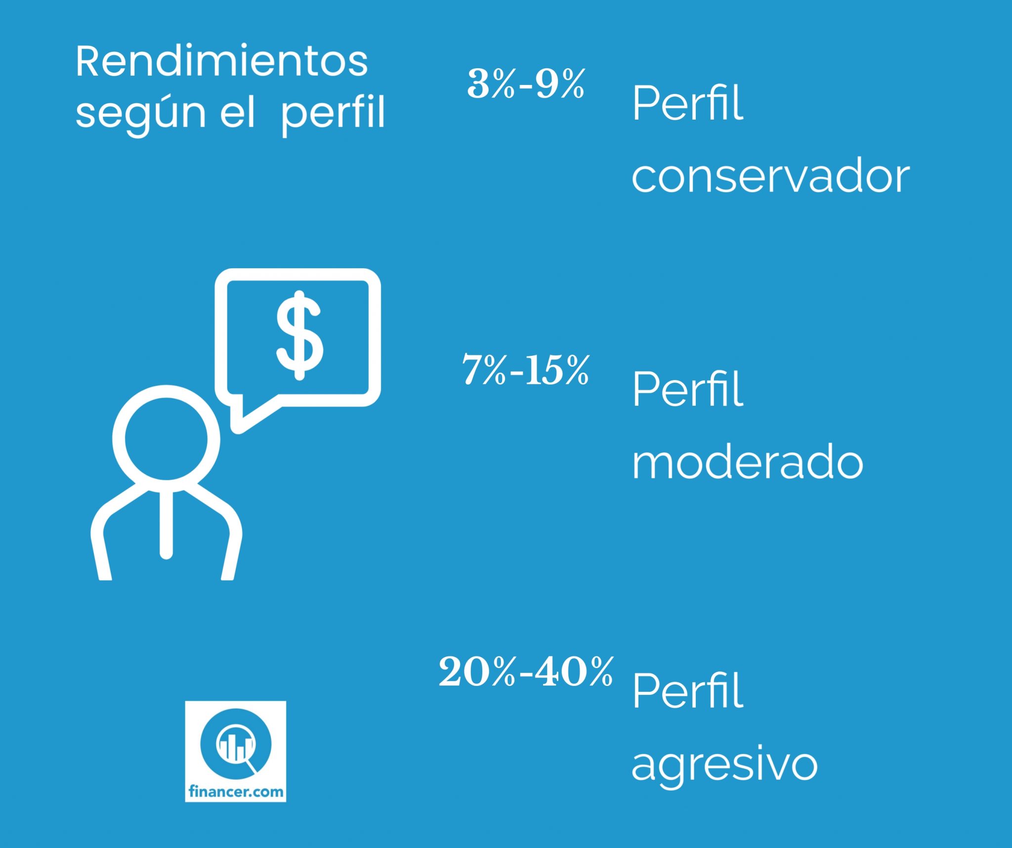 Conoce Tu Perfil De Inversor Y Comienza A Invertir En 2023