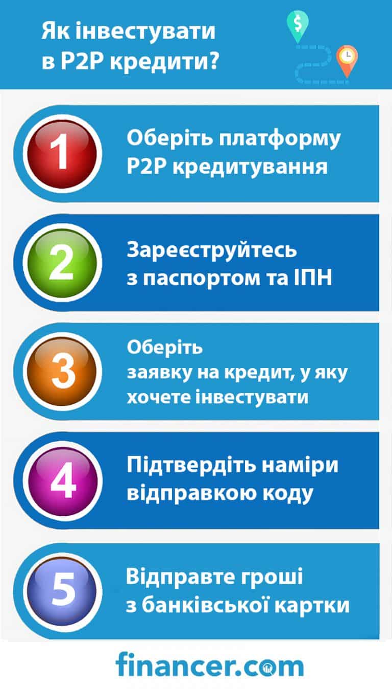 P2p кредитование презентация