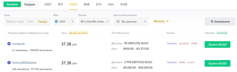 Оформлення заявки