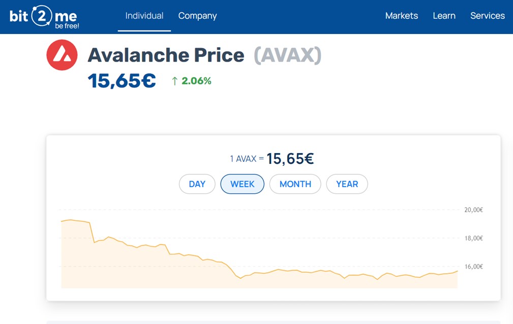 Покупка Avalanche на Bit2me