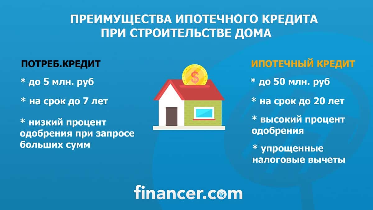 Ипотечный кредит для строительство дома кредит онлайн на квартиру