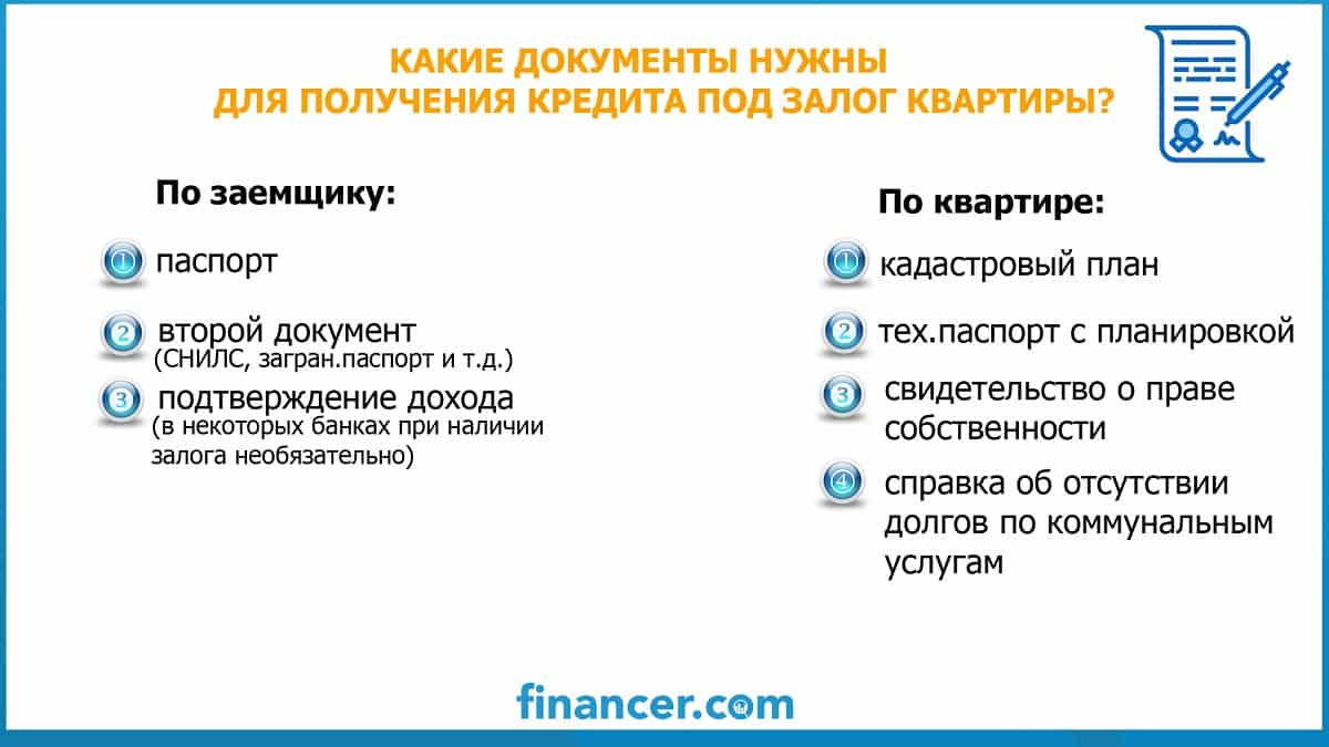 Какие нужны документы для оформления кредита под залог недвижимости в тинькофф банке где взять 100000000 рублей без кредита