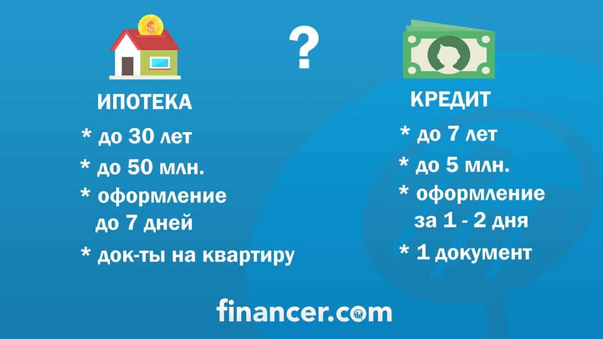 Купить квартиру в кредит или в ипотеку займ кредит онлайн в казахстане 24