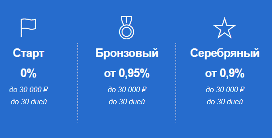 Веб-займ микрокредиты — отзывы на Financer.com