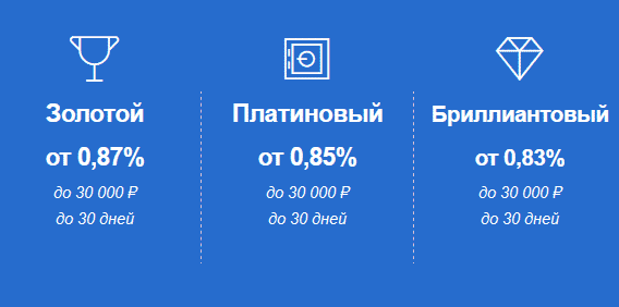 Веб-займ микрокредиты — отзывы на Financer.com