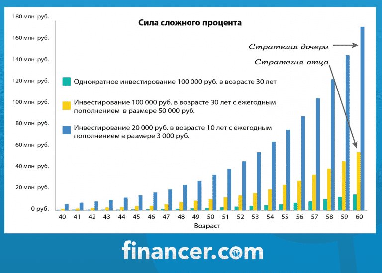 Депозитный калькулятор Казахстан рассчитать сложные проценты