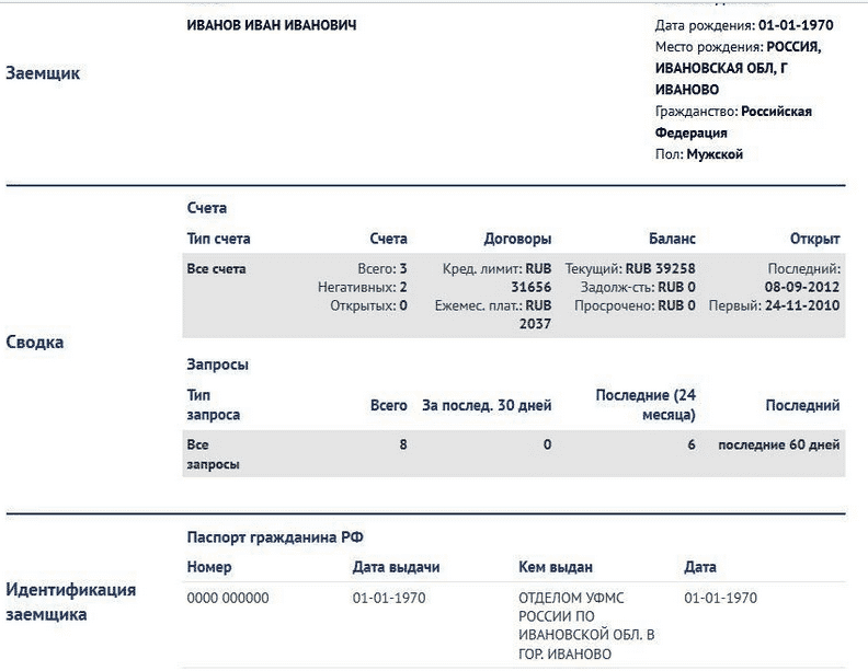 Что такое бки в кредитной истории. Выписка из бюро кредитных историй. Отчет из бюро кредитных историй. Отчет из НБКИ. Как выглядит кредитная история.