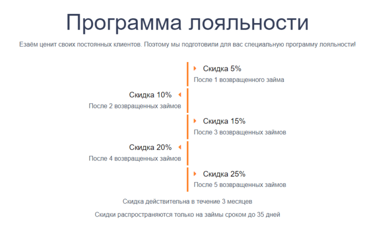 Езаем (Ezaem) — отзывы заемщиков, условия займов в Езаем