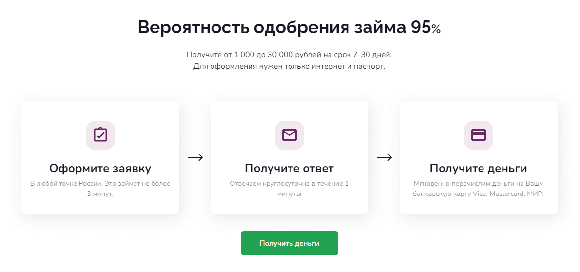 Фаст Мани Fast Money 8212 отзывы заемщиков 2024