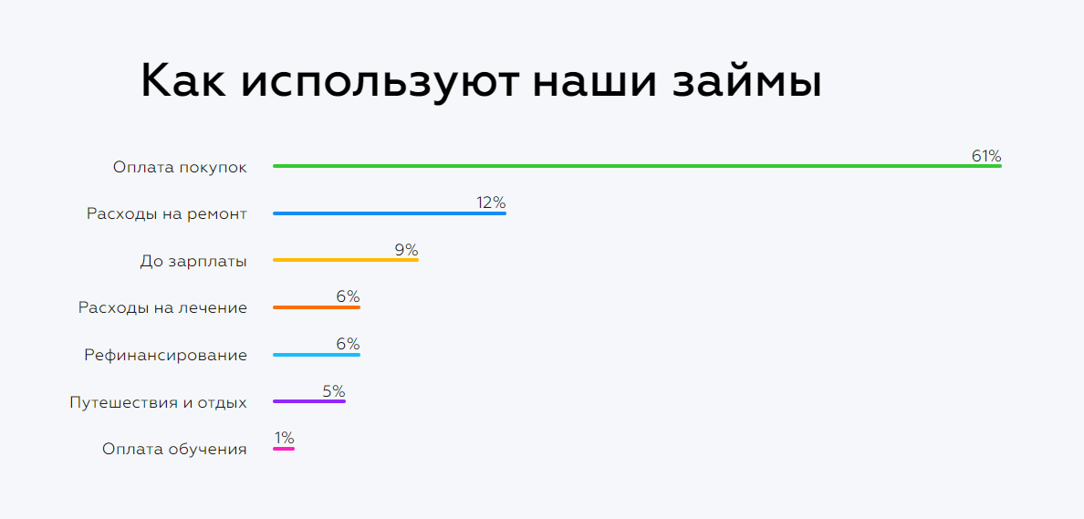 МФО Platiza (Платиза) — отзывы о займах от заемщиков и должников