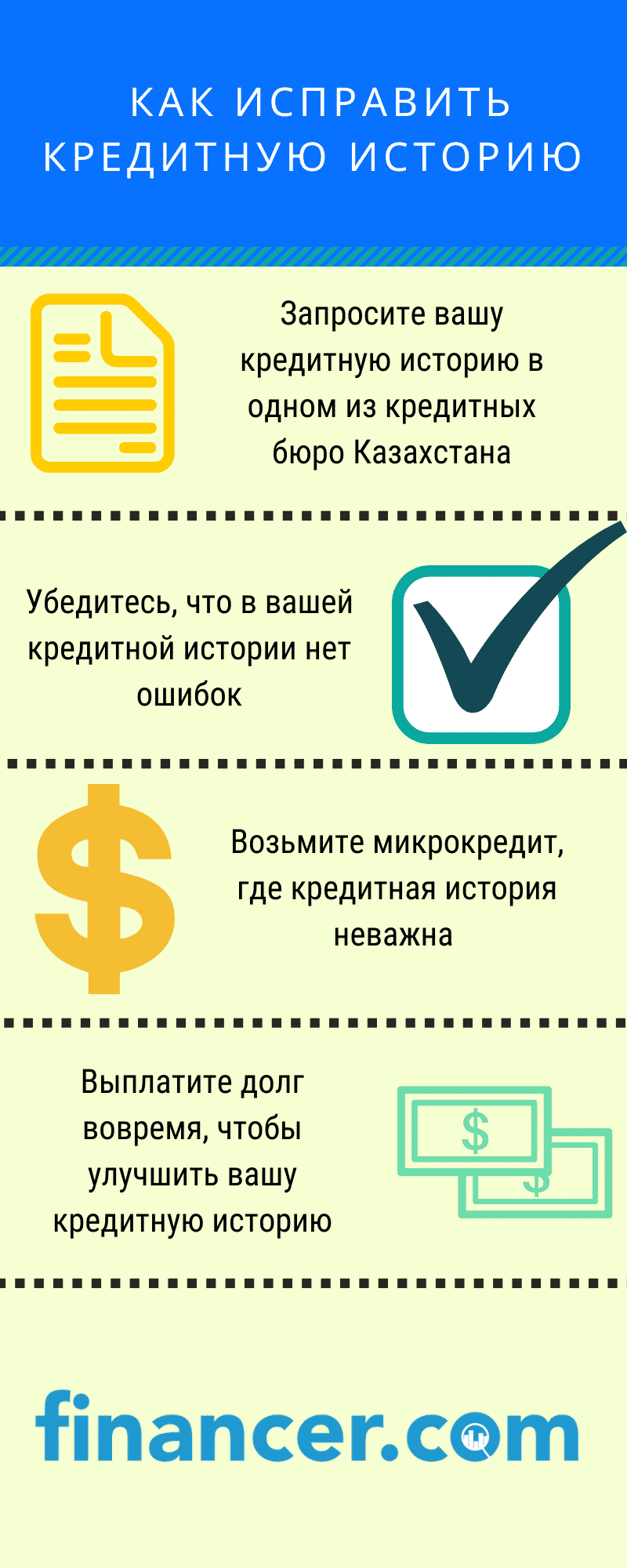 Кредитная история. Исправление кредитной истории. Как исправить кредитную историю. Плохая кредитная история.