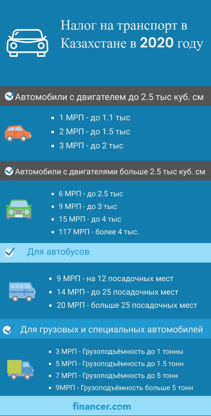 налог на транспорт в Казахстане