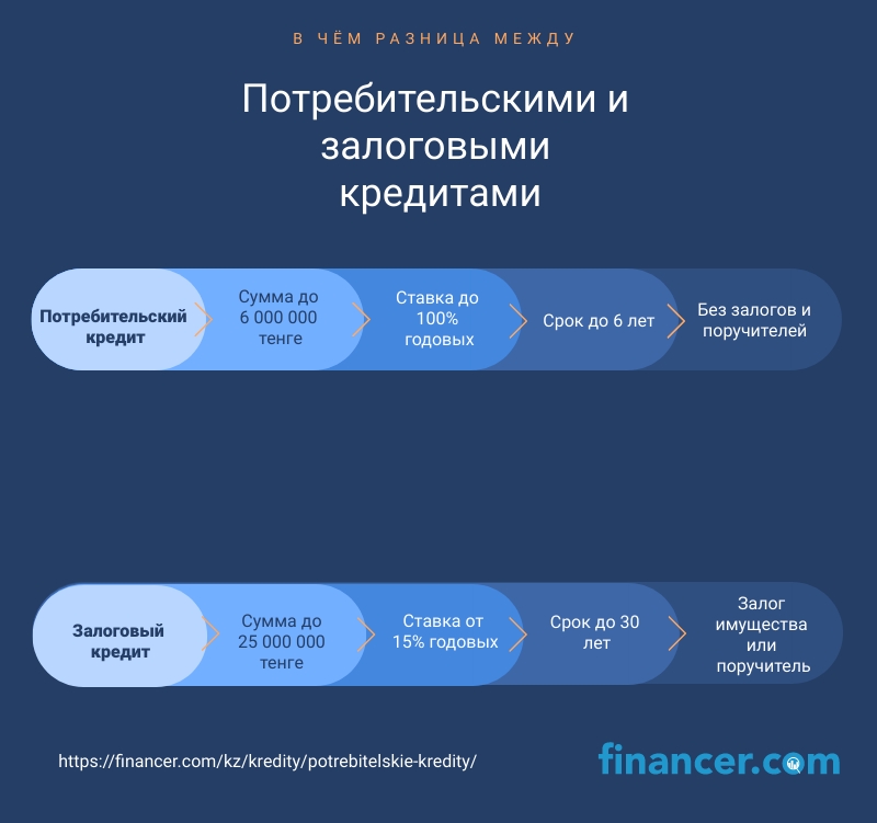 Потребительский кредит как получить полное описание машины в кредит в петрозаводске