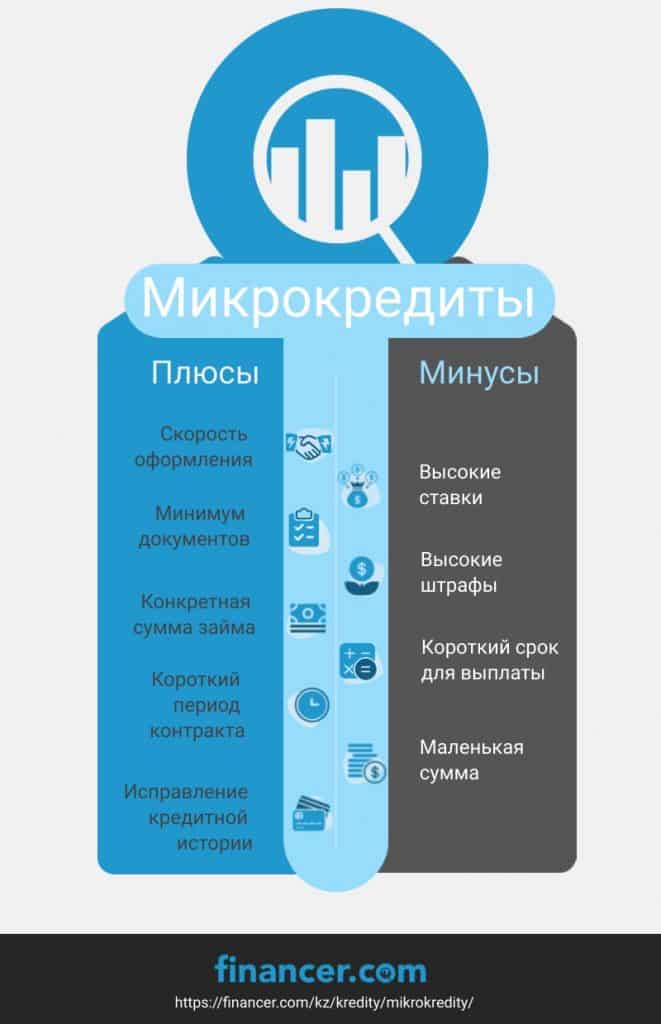 Микрокредит – кредит нового поколения