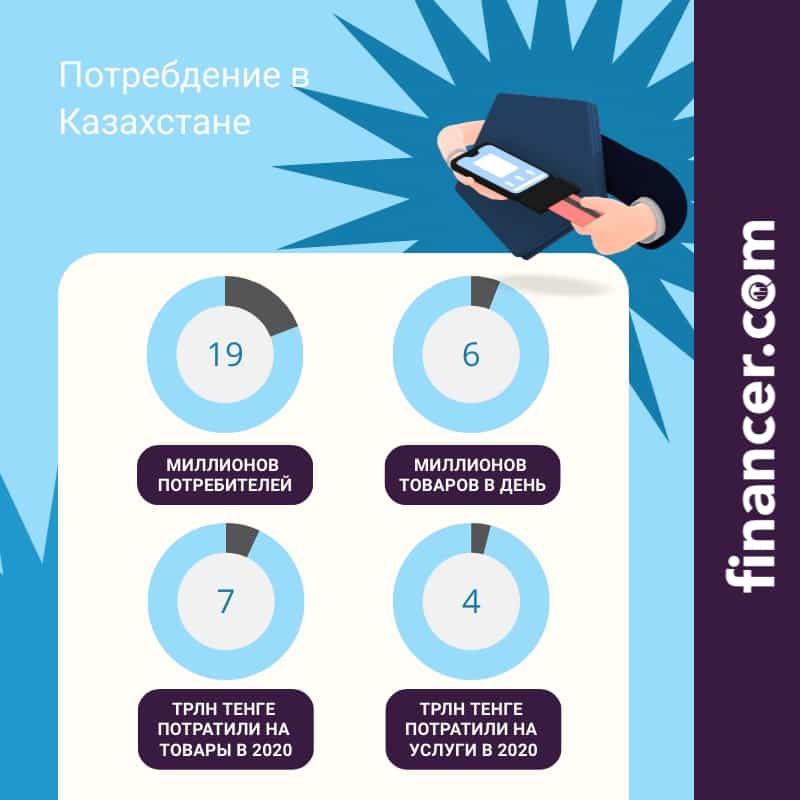 Статистика по Потреблению Казахстан