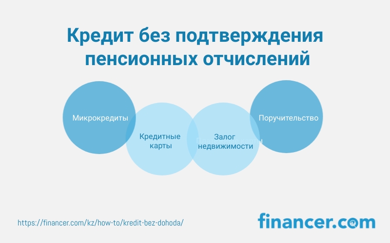 Кредит без подтверждения пенсионных отчислений в Казахстане: Микрокредиты, Кредитные карты, Залог недвижимости, Поручительство
